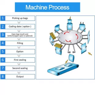 Full Automatic Premade Bag Packing Machine For Salt