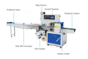 high speed automatic soap wrapping machine